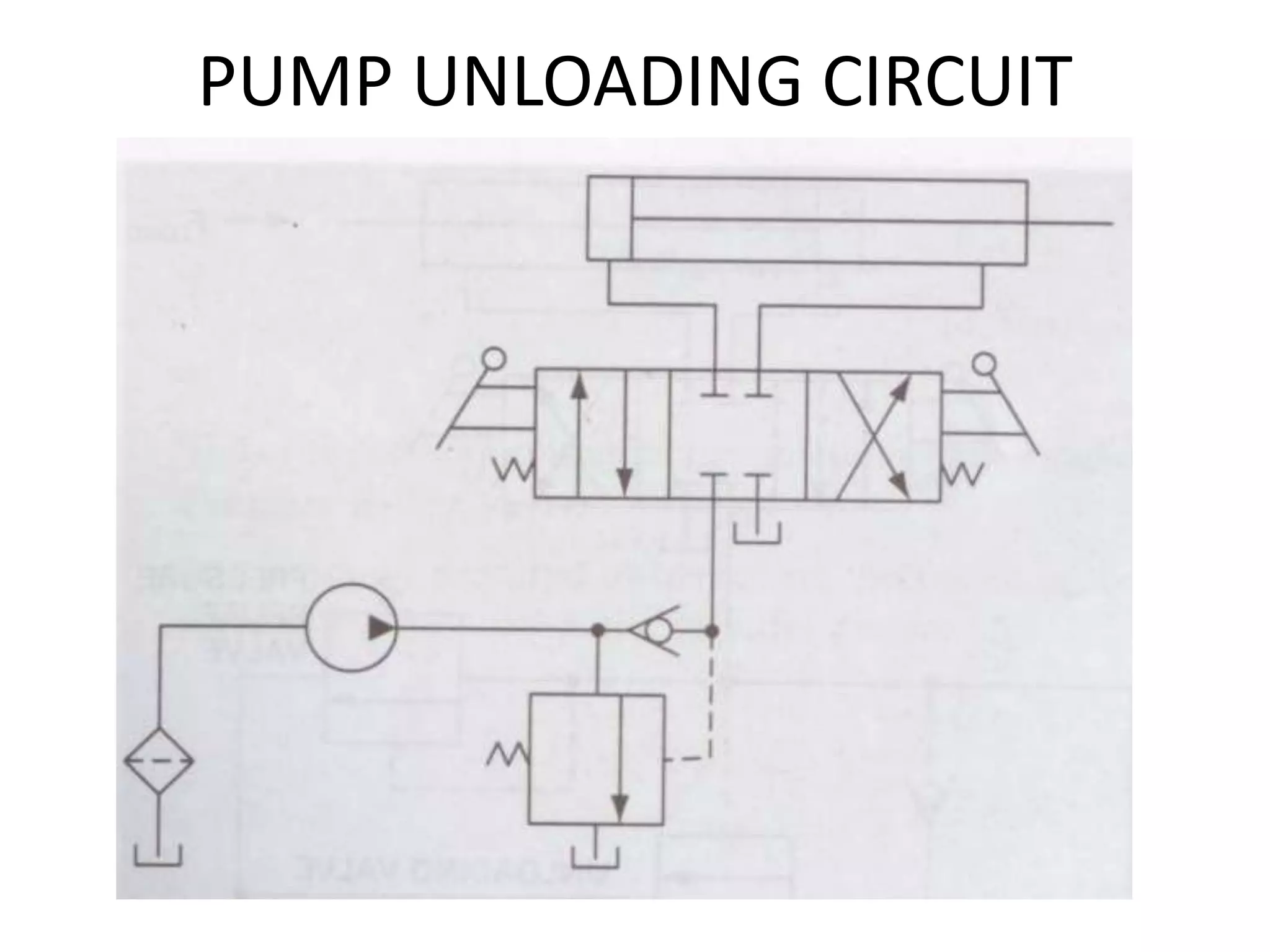 PUMP UNLOADING CIRCUIT