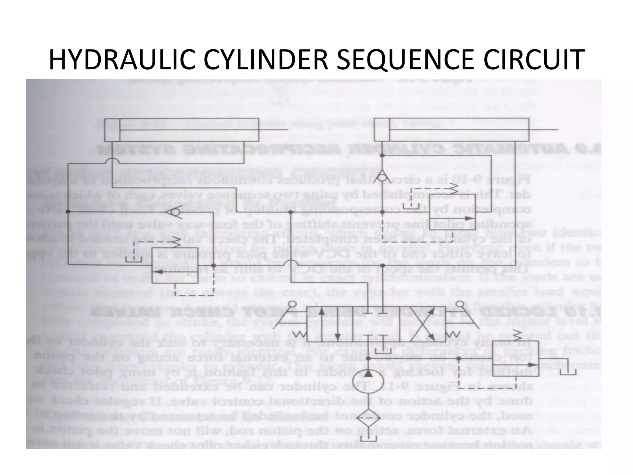 HYDRAULIC CYLINDER SEQUENCE CIRCUIT