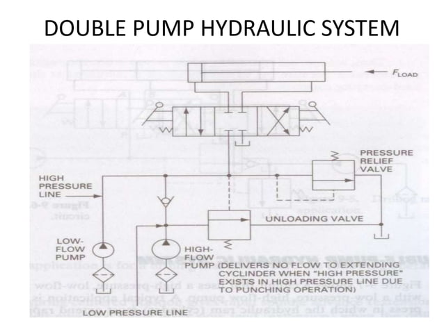 HYDRAULIC CIRCUITS1.ppt