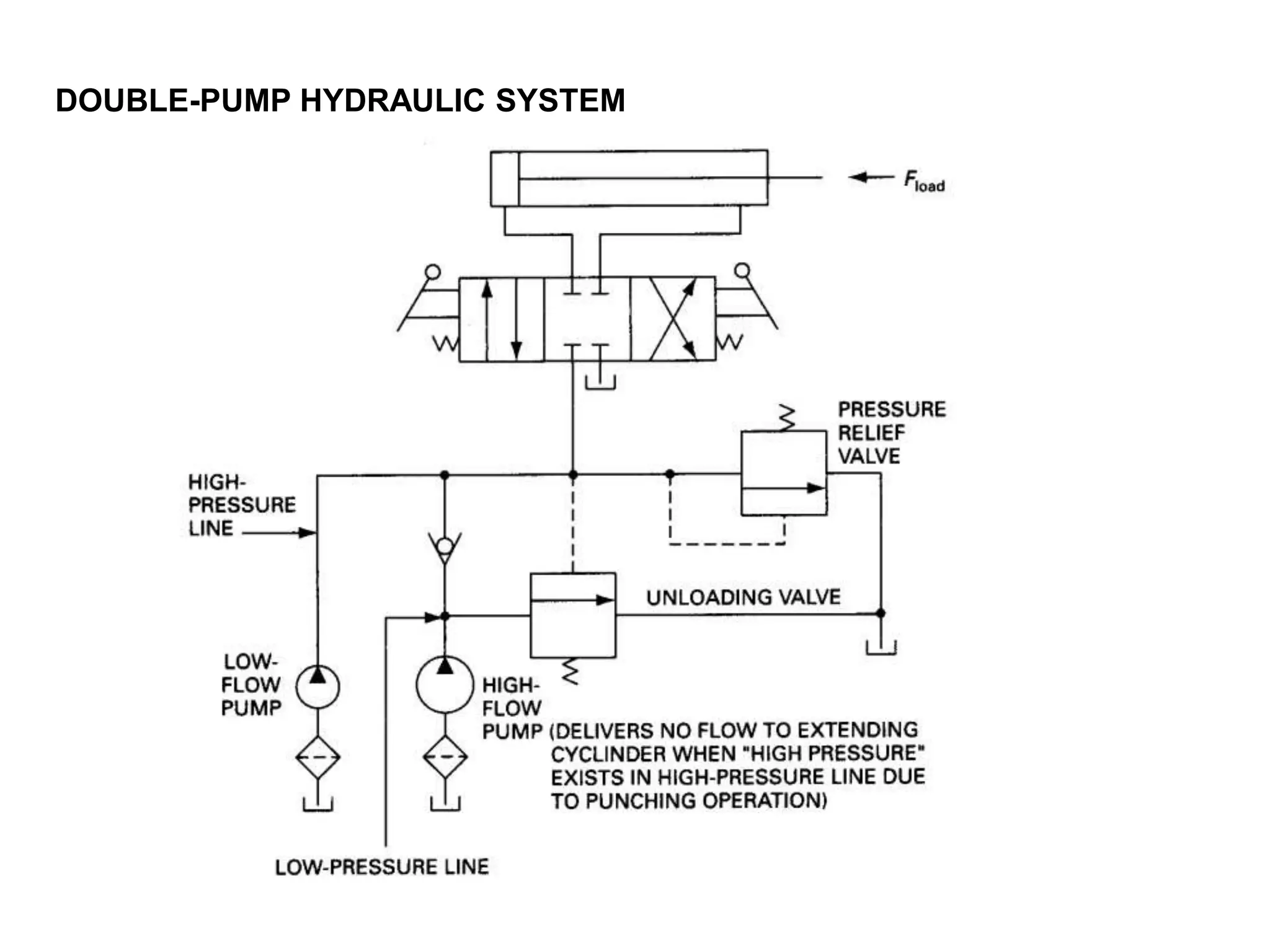 Hydraulic ciruits | PPT