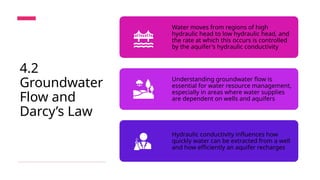 Hydraulic conductivity and it's relation to Civil Engineering | PPTX