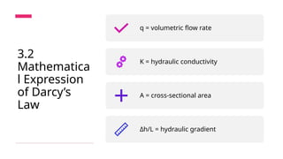 Hydraulic conductivity and it's relation to Civil Engineering | PPTX