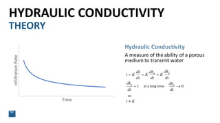 How to Interpret Hydraulic Conductivity Data | PDF