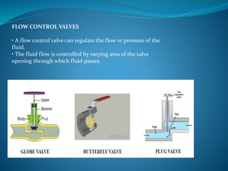 FLOW CONTROL VALVES
• A flow control valve can regulate the flow or pressure of the
fluid.
• The fluid flow is controlled by varying area of the valve
opening through which fluid passes.
 