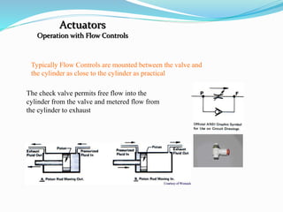 Actuators
Operation with Flow Controls
Typically Flow Controls are mounted between the valve and
the cylinder as close to the cylinder as practical
The check valve permits free flow into the
cylinder from the valve and metered flow from
the cylinder to exhaust
 