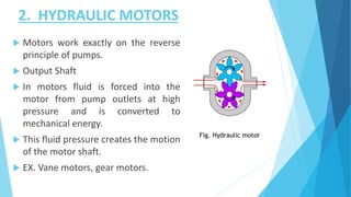 2. HYDRAULIC MOTORS
 Motors work exactly on the reverse
principle of pumps.
 Output Shaft
 In motors fluid is forced into the
motor from pump outlets at high
pressure and is converted to
mechanical energy.
 This fluid pressure creates the motion
of the motor shaft.
 EX. Vane motors, gear motors.
Fig. Hydraulic motor
 
