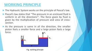 WORKING PRINCIPLE
 The Hydraulic System works on the principle of Pascal’s law.
 Pascal’s law states that “The pressure in an enclosed fluid is
uniform in all the directions”’. The force given by fluid is
given by the multiplication of pressure and area of cross-
section.
 As the pressure is same in all the direction, the smaller
piston feels a smaller force and a large piston feels a large
force.
Fig. working principle
 