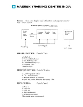 External — this is when the pilot signal is taken from another pumps’ circuit or
from a remote location.

PRESSURE CONTROL:

Control of Force

a. Relief valve
b. Compound relief valve
c. Pres. Reducing valve
d. Counter balancing valve
e. Unloading valve
f. Braking valve
DIRECTION CONTROL: Control of direction
a. 1,2,3,4 way (port) valves
b. 2 or 3 position valves
c. Different methods of actuation
Manual, Mechanical, Electrical, Pneumatic, Pilot.
FLOW CONTROL:

Control of speed

a. Meter in
b. Meter out
c. Bleed off
d. Non-compensated
e. Pressure compensated
f. Pressure & temp. compensated.

 