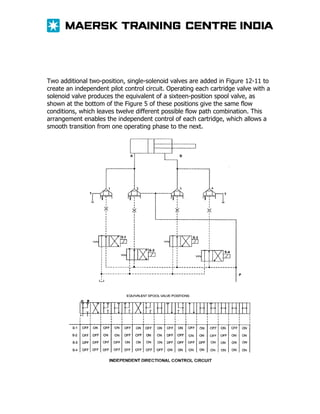 Two additional two-position, single-solenoid valves are added in Figure 12-11 to
create an independent pilot control circuit. Operating each cartridge valve with a
solenoid valve produces the equivalent of a sixteen-position spool valve, as
shown at the bottom of the Figure 5 of these positions give the same flow
conditions, which leaves twelve different possible flow path combination. This
arrangement enables the independent control of each cartridge, which allows a
smooth transition from one operating phase to the next.

 