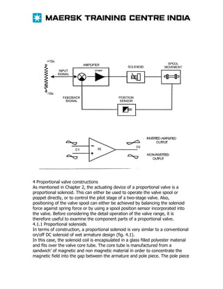 4 Proportional valve constructions
As mentioned in Chapter 2, the actuating device of a proportional valve is a
proportional solenoid. This can either be used to operate the valve spool or
poppet directly, or to control the pilot stage of a two-stage valve. Also,
positioning of the valve spool can either be achieved by balancing the solenoid
force against spring force or by using a spool position sensor incorporated into
the valve. Before considering the detail operation of the valve range, it is
therefore useful to examine the component parts of a proportional valve.
4.1.1 Proportional solenoids
In terms of construction, a proportional solenoid is very similar to a conventional
on/off DC solenoid of wet armature design (fig. 4.1).
In this case, the solenoid coil is encapsulated in a glass filled polyester material
and fits over the valve core tube. The core tube is manufactured from a
sandwich’ of magnetic and non magnetic material in order to concentrate the
magnetic field into the gap between the armature and pole piece. The pole piece

 