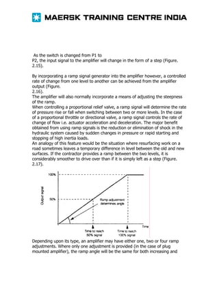 As the switch is changed from P1 to
P2, the input signal to the amplifier will change in the form of a step (Figure.
2.15).
By incorporating a ramp signal generator into the amplifier however, a controlled
rate of change from one level to another can be achieved from the amplifier
output (Figure.
2.16).
The amplifier will also normally incorporate a means of adjusting the steepness
of the ramp.
When controlling a proportional relief valve, a ramp signal will determine the rate
of pressure rise or fall when switching between two or more levels. In the case
of a proportional throttle or directional valve, a ramp signal controls the rate of
change of flow i.e. actuator acceleration and deceleration. The major benefit
obtained from using ramp signals is the reduction or elimination of shock in the
hydraulic system caused by sudden changes in pressure or rapid starting and
stopping of high inertia loads.
An analogy of this feature would be the situation where resurfacing work on a
road sometimes leaves a temporary difference in level between the old and new
surfaces. If the contractor provides a ramp between the two levels, it is
considerably smoother to drive over than if it is simply left as a step (Figure.
2.17).

Depending upon its type, an amplifier may have either one, two or four ramp
adjustments. Where only one adjustment is provided (in the case of plug
mounted amplifier), the ramp angle will be the same for both increasing and

 
