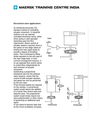 Directional valve applications
As mentioned previously, the
standard method of controlling
actuator movement in industrial
systems is to use solenoid
controlled directional valves, either
direct acting or pilot operated
depending upon the flow
requirement. Where control of
actuator speed is required, there is
the option on two stage valves of
limiting the main spool stroke to
provide a degree of throttling
action. This is achieved by fitting
stroke adjusters to the end caps of
the main stage body. A more
common arrangement however, is
to use separate flow control valves
to control flow independently for
each direction of actuator
movement.
Substituting a proportional
directional valve for the solenoid
valve however, means that the
control of both actuator direction
and speed can now be performed
by the one valve
If two forward speeds are required
on the cylinder, a conventional
system would require the addition
of a further flow control valve and
solenoid valve. The proportional
system would simply require one
extra potentiometer or other means
of generating an additional input
signal
It now starts to become clear that
as the circuit complexity increases,

 