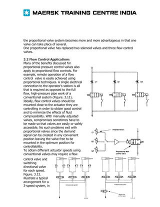 the proportional valve system becomes more and more advantageous in that one
valve can take place of several.
One proportional valve has replaced two solenoid valves and three flow control
valves.
3.2 Flow Control Applications
Many of the benefits discussed for
proportional pressure control valves also
apply to proportional flow controls. For
example, remote operation of a flow
control valve is easily achieved using
proportional techniques. A single electrical
connection to the operator’s station is all
that is required as opposed to the full
flow, high-pressure pipe work of a
conventional system (Figure. 3.11).
Ideally, flow control valves should be
mounted close to the actuator they are
controlling in order to obtain good control
and to minimize the effects of fluid
compressibility. With manually adjusted
valves, compromises sometimes have to
be made so that valves are easily or safely
accessible. No such problems exit with
proportional valves since the demand
signal can be created in any convenient
position leaving the valve free to be
mounted in the optimum position for
controllability.
To obtain different actuator speeds using
conventional valves may require a flow
control valve and
switching
directional valve
for each speed.
Figure. 3.12.
illustrate a typical
arrangement for a
3-speed system, in

 