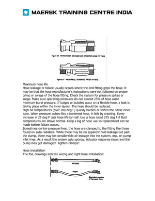 Maximum hose life
Hose leakage or failure usually occurs where the end fitting grips the hose. It
may be that the hose manufacturer’s instructions were not followed on proper
crimp or swage of the hose fitting. Check the system for pressure spikes or
surge. Make sure operating pressures do not exceed 25% of hose rated
minimum burst pressure. If bulges or bubbles occur on a flexible hose, a leak is
taking place within the inner layers. The hose should be replaced.
High oil temperatures (over 200 deg F) quickly harden or stiffen the nitrile inner
tube. When pressure pulses flex a hardened hose, it fails by cracking. Every
increase in 25 deg F cuts hose life by half. Use a hose rated 275 deg F if fluid
temperatures are above normal. Keep a log of hose use so replacement can be
made before failure occurs.
Sometimes on low pressure lines, the hose are clamped to the fitting like those
found on auto radiators. While there may be no apparent fluid leakage out past
the clamp, there may be considerable air leakage into the system, esp. on pump
inlet lines. As a result the system gets spongy. Actuator response slows and the
pump may get damaged. Tighten clamps’!
Hose Installation
The foil, drawings indicate wrong and right hose installation:

 