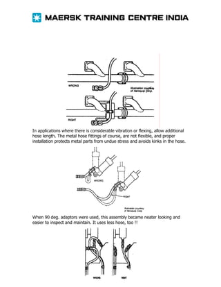 In applications where there is considerable vibration or flexing, allow additional
hose length. The metal hose fittings of course, are not flexible, and proper
installation protects metal parts from undue stress and avoids kinks in the hose.

When 90 deg. adaptors were used, this assembly became neater looking and
easier to inspect and maintain. It uses less hose, too !!

 