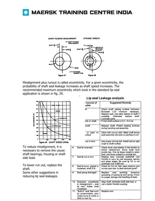 Misalignment plus runout is called eccentricity. For a given eccentricity, the
probability of shaft seal leakage increases as shaft speed increases. The
recommended maximum eccentricity which exist in the standard lip seal
application is shown in fig. 29.

To reduce misalignment, it is
necessary to remove the cause:
shaft bearings, housing or shaft
side load.
To lower run out, replace the
shaft.
Some other suggestions in
reducing lip seal leakages.

 