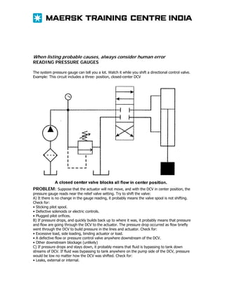 When listing probable causes, always consider human error
READING PRESSURE GAUGES

The system pressure gauge can tell you a lot. Watch it while you shift a directional control valve.
Example: This circuit includes a three- position, closed-center DCV

PROBLEM: Suppose that the actuator will not move, and with the DCV in center position, the
pressure gauge reads near the relief valve setting. Try to shift the valve:
A) It there is no change in the gauge reading, it probably means the valve spool is not shifting.
Check for:
• Sticking pilot spool.
• Defective solenoids or electric controls.
• Plugged pilot orifices.
B) If pressure drops, and quickly builds back up to where it was, it probably means that pressure
and flow are going through the DCV to the actuator. The pressure drop occurred as flow briefly
went through the DCV to build pressure in the lines and actuator. Check for:
• Excessive load, side loading, binding actuator or load.
• A defective flow or pressure control valve anywhere downstream of the DCV.
• Other downstream blockage (unlikely)
C) If pressure drops and stays down, it probably means that fluid is bypassing to tank down
streams of DCV. If fluid was bypassing to tank anywhere on the pump side of the DCV, pressure
would be low no matter how the DCV was shifted. Check for:
• Leaks, external or internal.

 