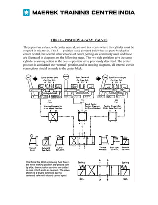 THREE – POSITION 4 - WAY VALVES
Three position valves, with center neutral, are used in circuits where the cylinder must be
stopped in mid travel. The 3 — position valve pictured below has all ports blocked in
center neutral, but several other choices of center porting are commonly used, and these
are illustrated in diagrams on the following pages. The two side positions give the same
cylinder reversing action as the two — position valve previously described. The center
position is considered the “normal” position, and in drawing diagrams, all external circuit
connections should be made to the center block.

 