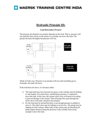 Hydraulic Principle III:
Load Determines Pressure
The pressure developed in an actuator depends on the load. That is, pressure will
rise until the force exerts on the piston in a cylinder can move the load. The
greater the load, the higher the pressure will rise.

Think of it this way: Pressure in an actuator will rise until something gives.
Normally, the load will move.
If the load does not move, it is because either:
•

•

The load itself may have become too great, or the cylinder may be binding
or side loaded. Too much force, and therefore pressure, is required to
move the load. In this case, the system relief valve will open at its setting
to prevent damage to the system. Then all pump flow goes through the
relief valve to the tank, instead to the actuator.
Or, the load may be normal but there is not enough pressure available to
move it. The relief valve may be leaking or set too low. The pump may be
slipping its total volume. Other leaks in the system may be absorbing all
pump output and preventing the pressure in the cylinder from rising
enough to move the load.

 