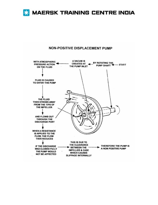 Hydraulic course manual
