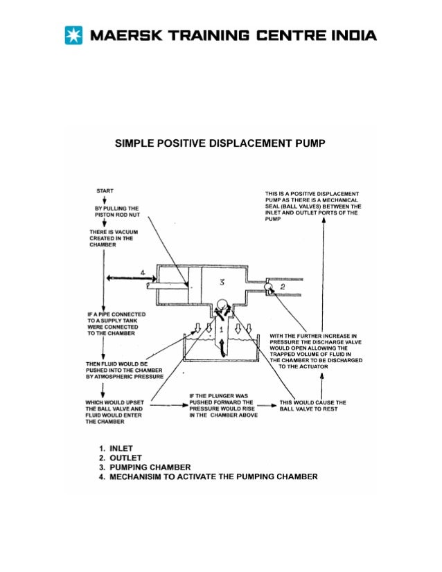 Hydraulic course manual