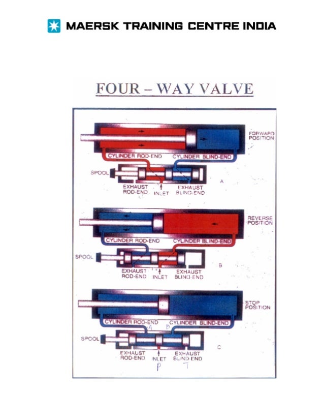 Hydraulic course manual