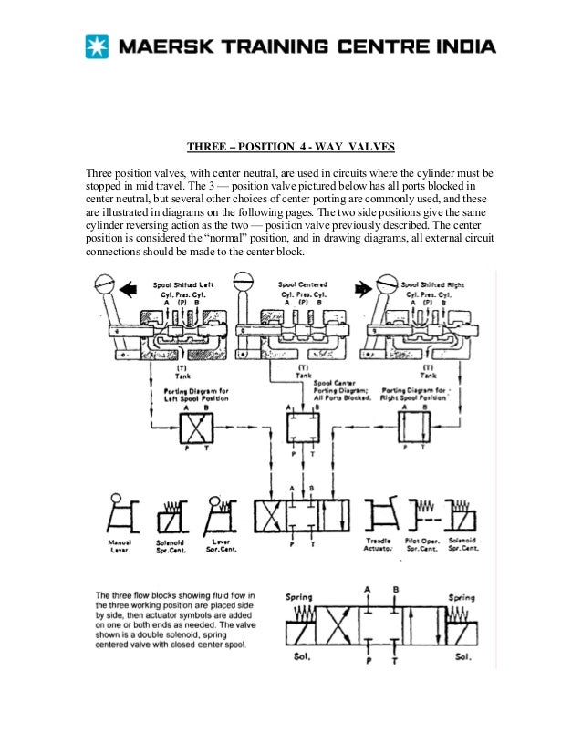Hydraulic course manual