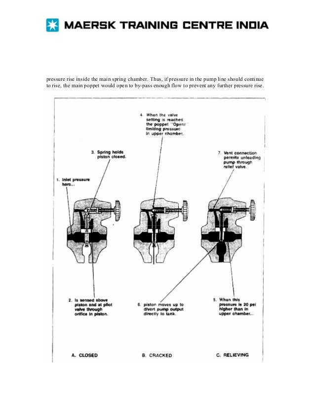 Hydraulic course manual