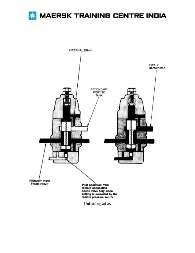 Hydraulic course manual