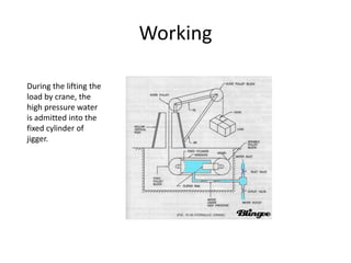Working
During the lifting the
load by crane, the
high pressure water
is admitted into the
fixed cylinder of
jigger.

 