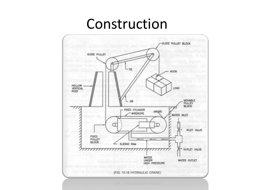 basic of Hydraulic crane