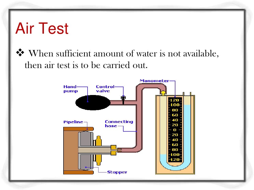 Hydraulic design of sewer