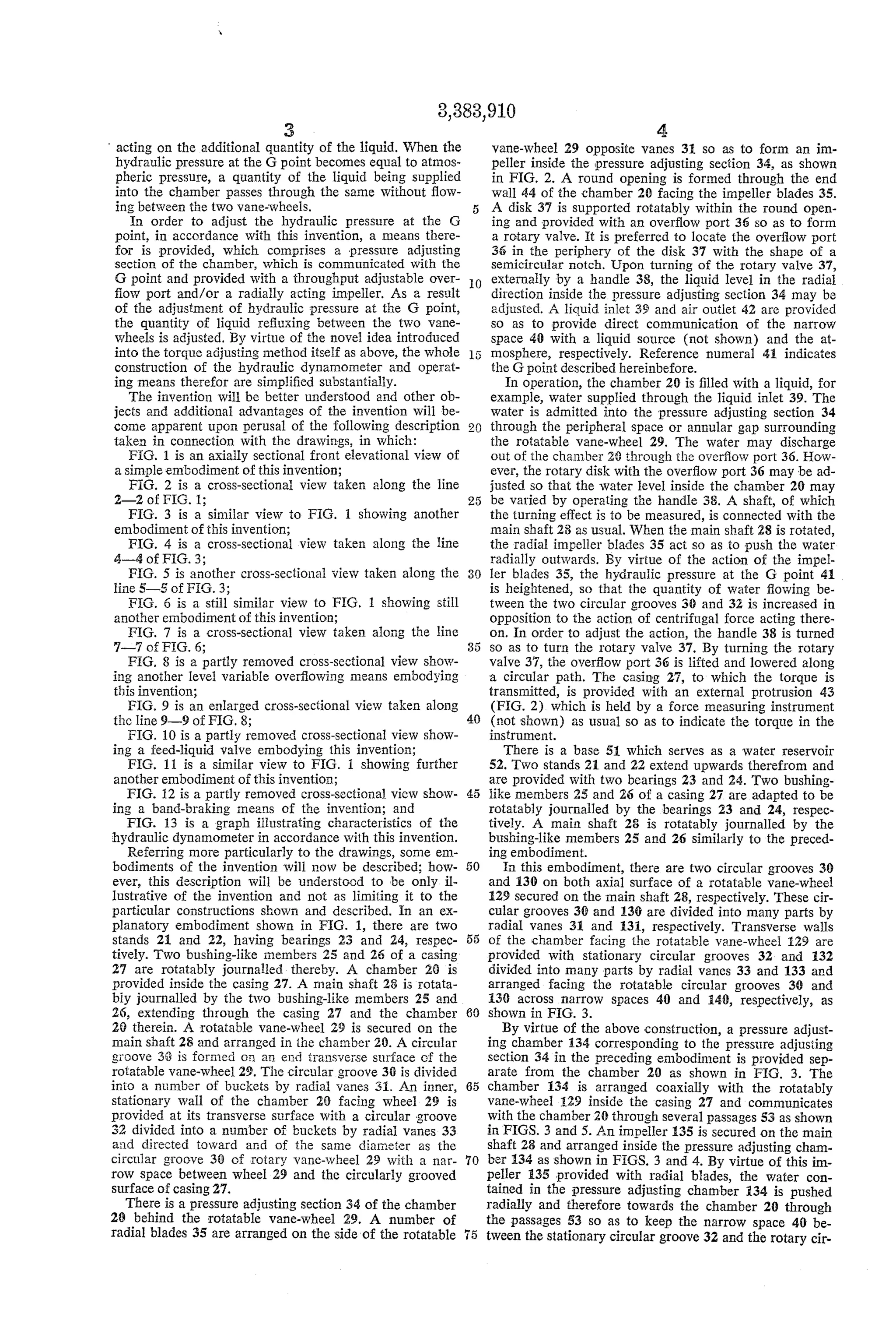 Hydraulic dynamometer