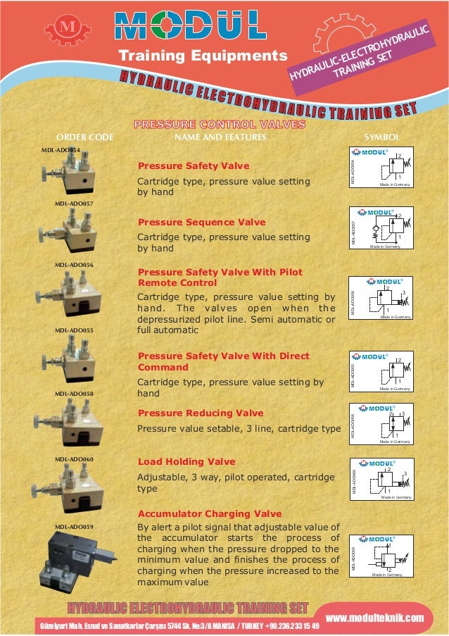 Hydraulic Electro Hydraulic Training Set