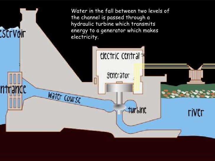 Hydraulic Energy Patricia
