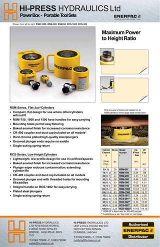 Simplex - Hydraulic Press Selection Guide