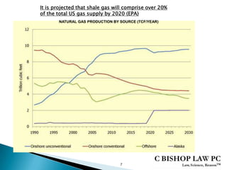 NATURAL GAS PRODUCTION BY SOURCE (TCF/YEAR)
It is projected that shale gas will comprise over 20%
of the total US gas supply by 2020 (EPA)
7
 