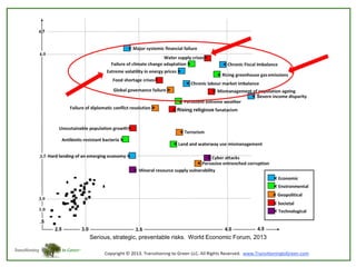 Serious, strategic, preventable risks. World Economic Forum, 2013

 