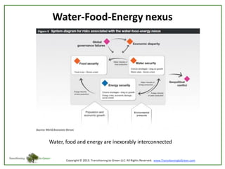 Water-Food-Energy nexus

Water, food and energy are inexorably interconnected

 