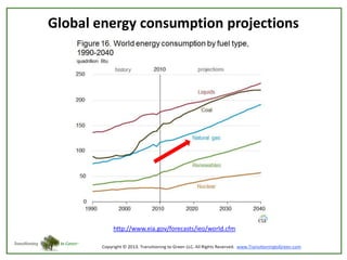 Global energy consumption projections

http://www.eia.gov/forecasts/ieo/world.cfm

 