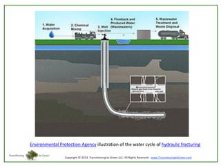 Environmental Protection Agency illustration of the water cycle of hydraulic fracturing

 