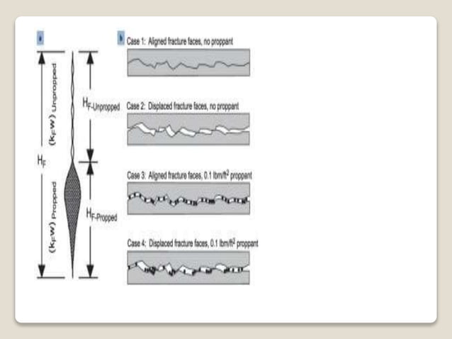 Hydraulic fracture proppants | PPT