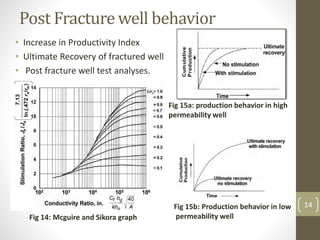 Post Fracture well behavior
• Increase in Productivity Index
• Ultimate Recovery of fractured well
• Post fracture well test analyses.
Fig 14: Mcguire and Sikora graph
Fig 15a: production behavior in high
permeability well
Fig 15b: Production behavior in low
permeability well
14
 