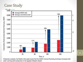 Case Study
• Challenge:
Increase production and eliminate screenouts during the treatment of
mature oil fields in Egypt’s Western Desert. These complex fields produced
only marginal results with traditional hydraulic fracturing. Previous
fracturing designs and pumping techniques increased the risk of premature
screenouts.
• Solution:
Stimulated targeted wells with the HiWAY flow channel hydraulic fracturing
technique combined with RodPROP high aspect-ratio proppant.
• Results:
More than 20 wells have been successfully been treated in five different
fields for the operator, resulting in higher production, zero screenouts and
no proppant flowback. A comparison study of seven wells using the HiWAY
fracturing technique and conventionally treated wells showed an 89% initial
production increase and 199% long term production increase. 15
 