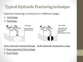 Typical Hydraulic Fracturing technique
Hydraulic fracturing is carried out in 4 different stages:
1. Acid Stage
2. Pad Stage
Fig 4a: Schematic showing Pad stage Fig 4b: Schematic showing Slurry stage
3. Prop sequence/ Slurry Stage
4. Flush Stage 6
 
