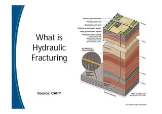 BC Water& Waste Association
What is
Hydraulic
Fracturing
Source: CAPP
 