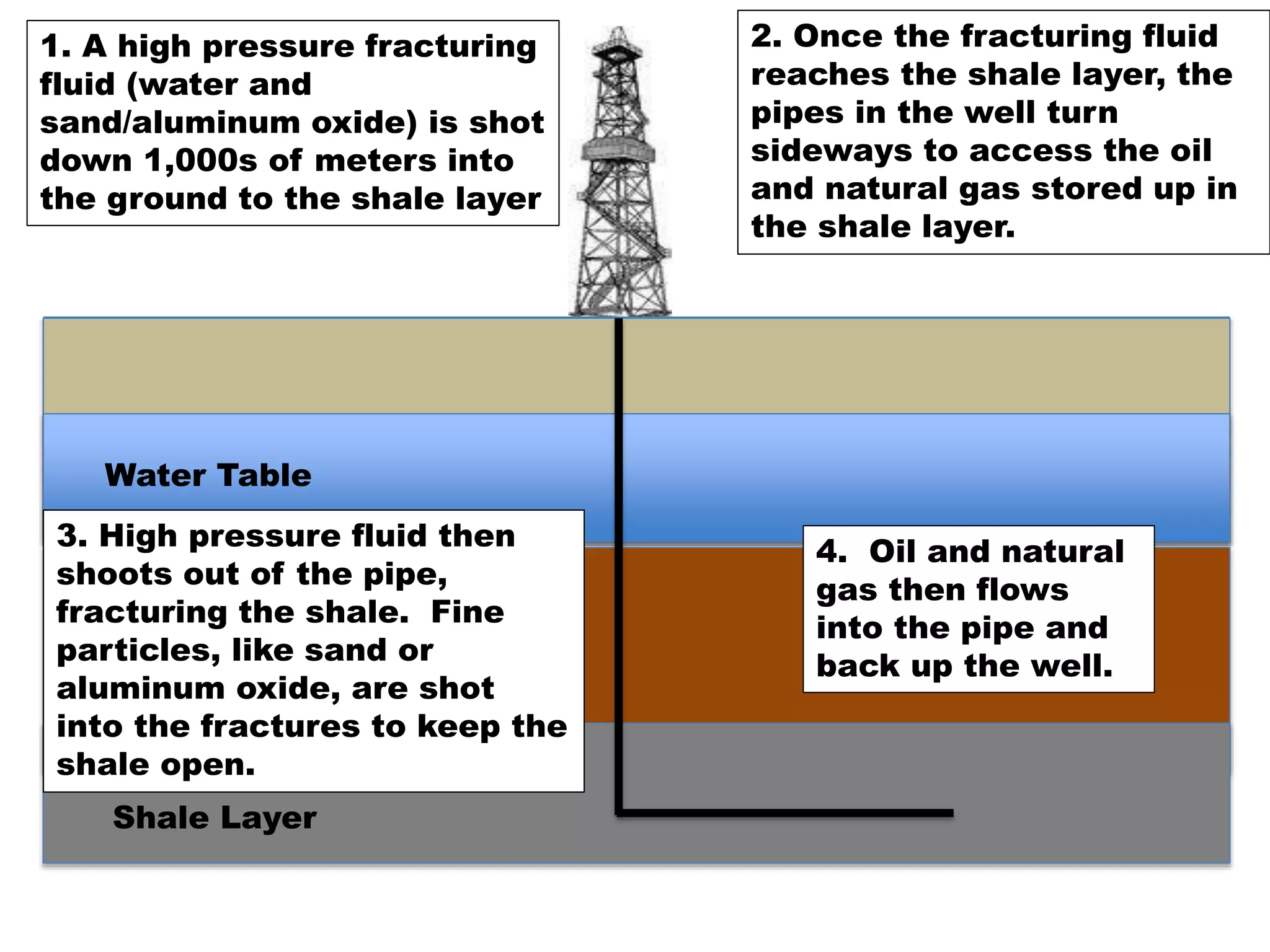 Hydraulic fracturing bb PPT