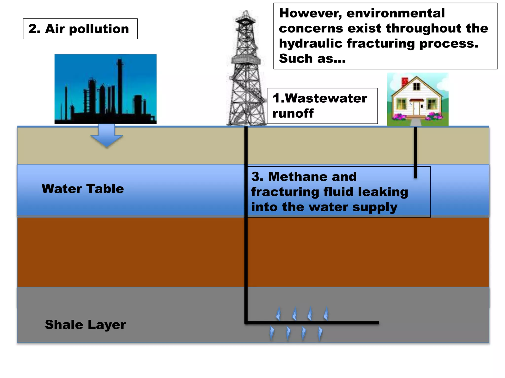 Hydraulic fracturing bb PPT