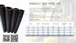 HYDRAULIC HOSE EN856 4SH
Specification:
Inner tube: Oil resistant synthetic rubber
Reinforcement: Four spirals of high tensile steel wire
Outer tube: abrasion and weather resistant synthetic
rubber
Safety factor: 4:1
Temperature range: -40℃(-40℉ )+100℃（+212℉ ）
Hose ID Hose OD Working pressure Burst Pressure
Min. Bend
Radius
Weight
inch mm mm MPa Psi MPa Psi mm Kg/m
3/8 9.5 21.4 44.5 6450 180 26000 180 0.78
1/2 12.7 24.0 41.5 6000 166 24000 230 0.89
5/8 15.9 28.2 35.0 5000 140 20000 250 1.11
3/4 19.0 32.2 35.0 5000 140 20000 300 1.59
1 25.4 39.7 28.0 4000 112 16000 340 2.02
1-1/4 31.8 50.8 21.0 3000 84 12000 460 3.32
1-1/2 38.1 57.7 18.5 2700 74 10800 560 3.7
2 50.8 69.6 16.5 2400 66 9600 660 5.47
 