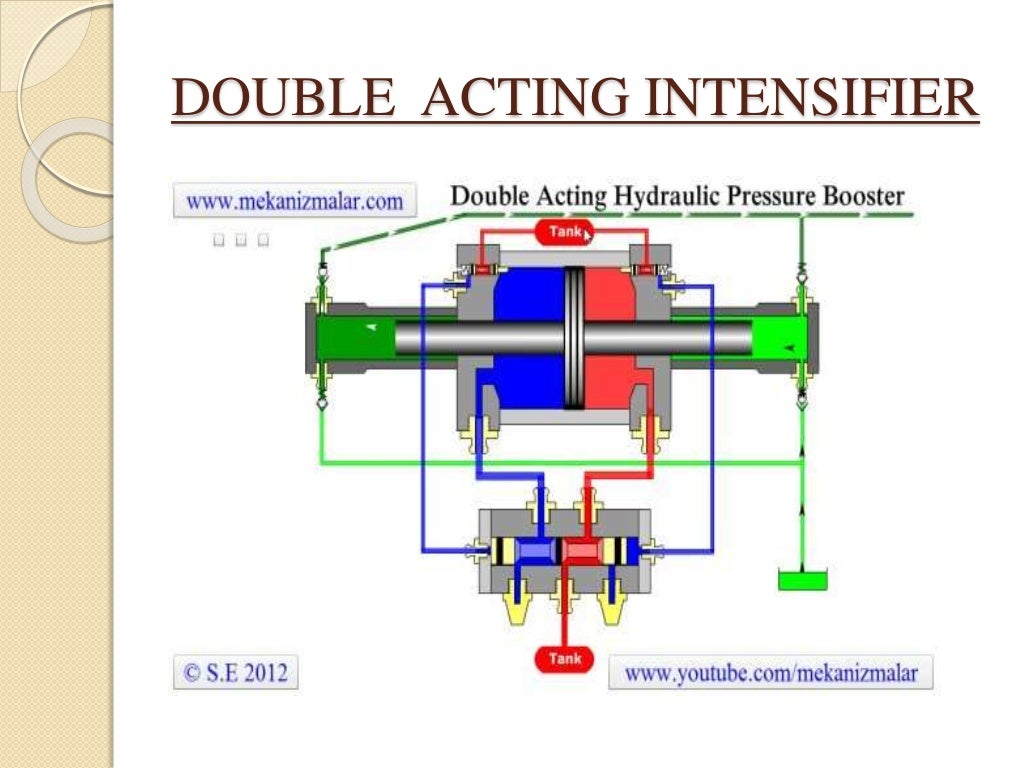 Hydraulic intensifier
